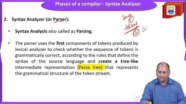 Compiler Phases by Dr. U Sivaji смотреть онлайн