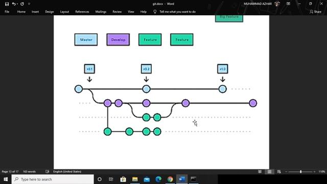Git , Smartgit branching and merging introduction in Urdu / Hindi смотреть онлайн