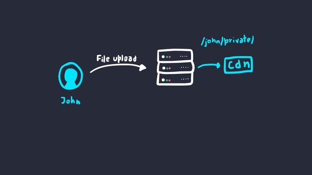 Insecure Direct Object Reference (IDOR) Explained смотреть онлайн
