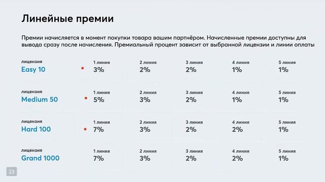 Маркетинг и продукты компании #Tirus ⁄ #Тайрус 16 04 2020