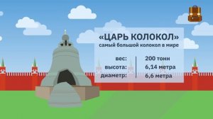 Московский Кремль и Красная площадь.