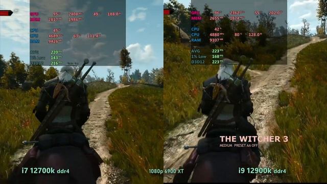I7 12700k Vs I9 12900k - Gaming Test.