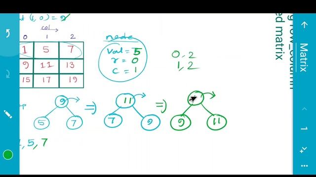 Matrix: Print all elements in sorted order from row-column wise sorted matrix смотреть онлайн