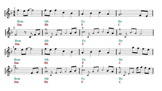 Recorder & Guitar Duet - River flows in you - Yiruma (Sheet music - Guitar chords) смотреть онлайн