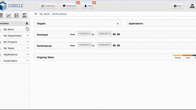 Cubicle Tutorial - Performance Indicators смотреть онлайн