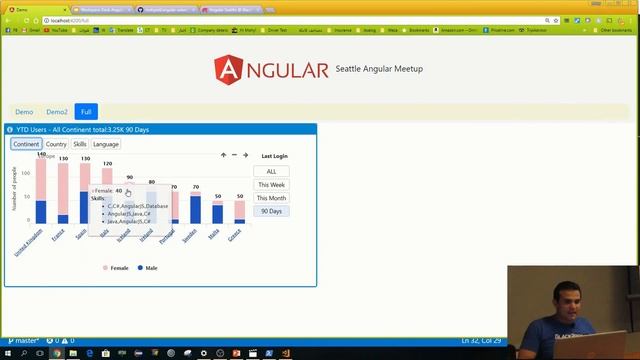 ngSeattle 11/17: Configurable data Visualization using Angular + Highcharts. смотреть онлайн