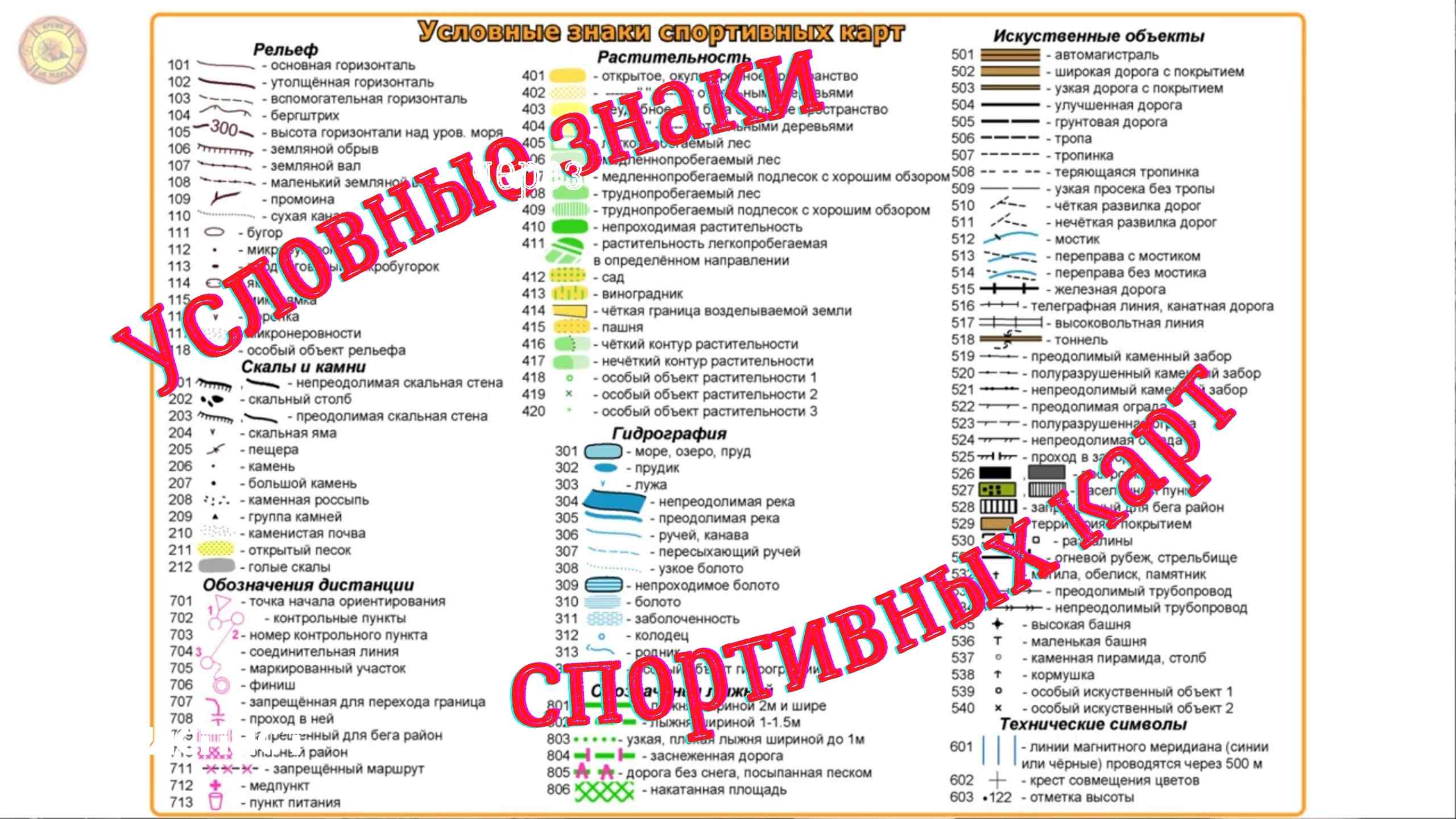 Урок 1. Условные знаки спортивных карт.mp4