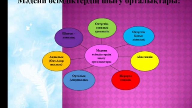Биология Келес ауданы смотреть онлайн