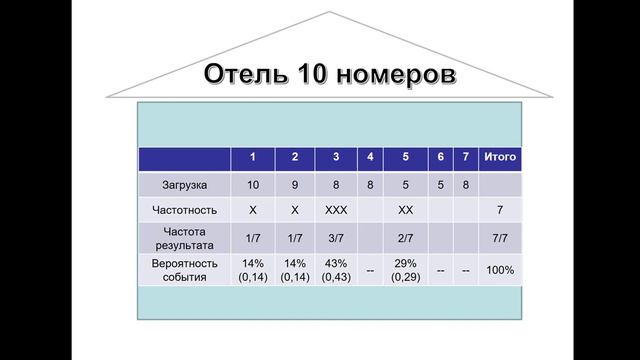 Модуль 1 3 смотреть онлайн
