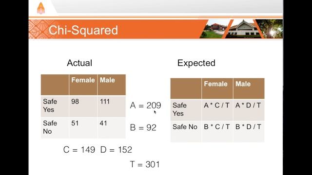 (19H) Chi-Squared and Fisher's Exact Test. Definitions and Examples in Excel смотреть онлайн