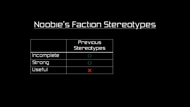 Factions for Dummies Summary - FAF Faction Tutorial 5 - Supreme Commander Forged Alliance смотреть онлайн
