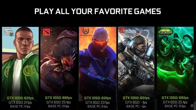 GTX 1050 & GTX 1050 Ti: Specs Officially Announced! смотреть онлайн