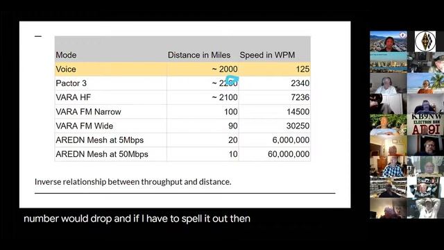 ARES LAX - What works, What doesn't- Oliver Dully, K6OLI, 04-15-2020 смотреть онлайн
