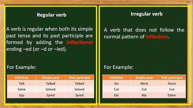 American VS British English: regular and Irregular verbs comparison. смотреть онлайн
