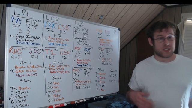 Lol Esports Round Up 7/30/22 смотреть онлайн