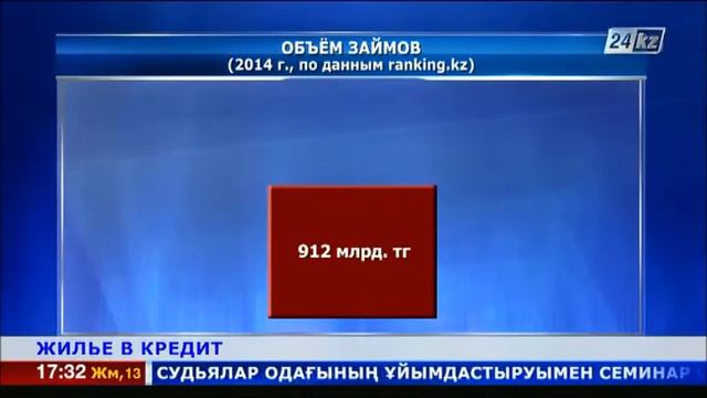 Казахстанцы отказываются от ипотеки смотреть онлайн