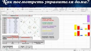 Как определить управителя дома?