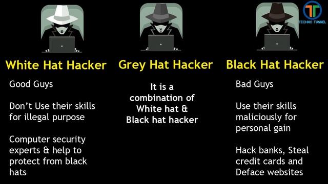 How to Use Google Dorks | Google Dorks List | Google Dorks | Google Hacker | Dorks SQL Injection смотреть онлайн