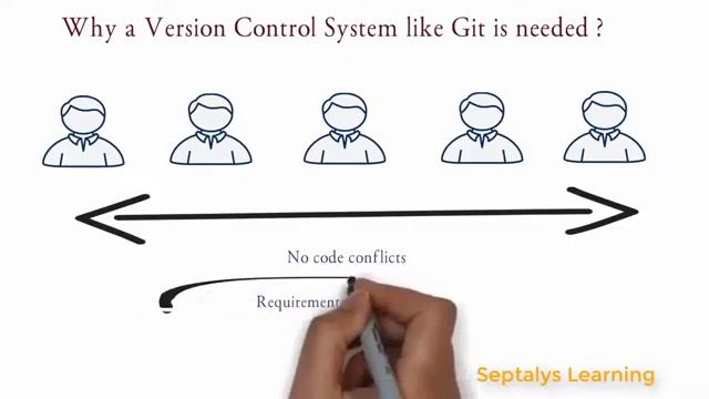 Git | What is Git | Why it is needed смотреть онлайн