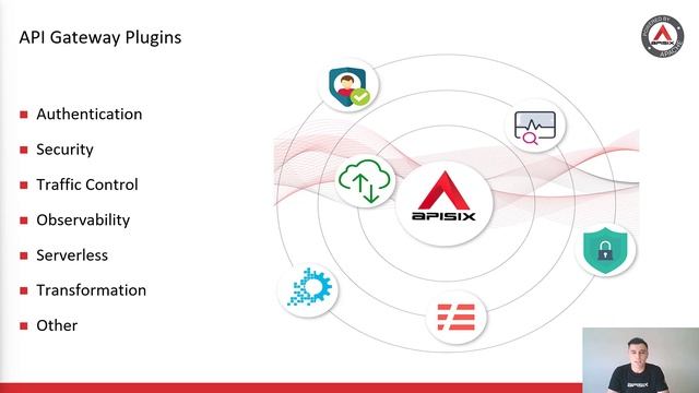 Open Source and Community: API Gateway Plugin in Java смотреть онлайн
