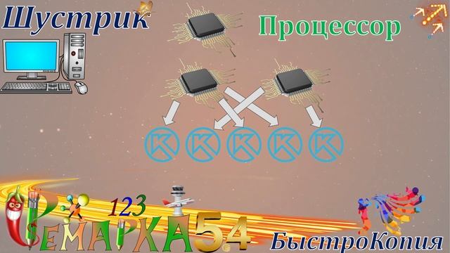 Ремарка 5.4 - БыстроКопия. Ускорение Копирования проекта/сборки в Компас-3Д за счет многопоточности смотреть онлайн