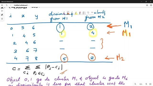 K medoid Clustering Algorithm: Solved Example смотреть онлайн