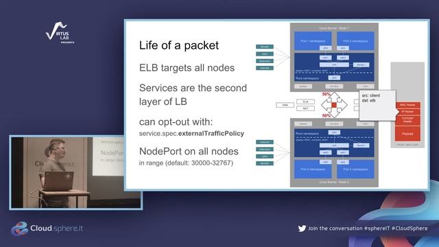 CloudSphere: Kubernetes Networking Deep Dive by Paweł Prażak смотреть онлайн