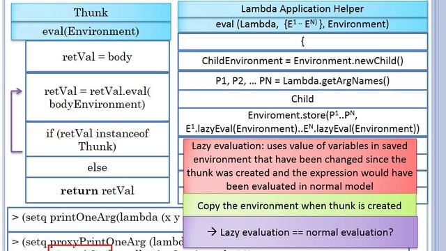3 17 Lisp LazyEvaluation смотреть онлайн