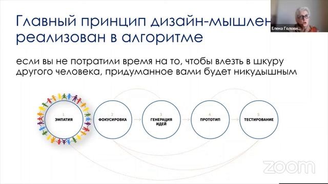 Возможности универсального дизайна в образовании для обеспечения инклюзии смотреть онлайн