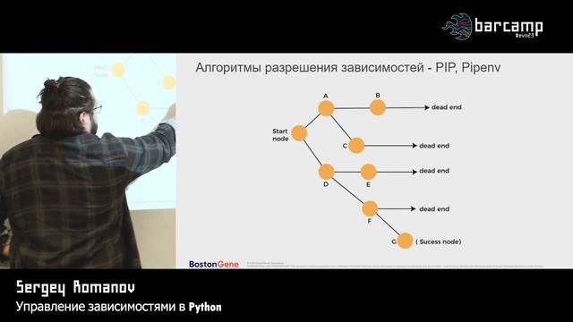24 114 07 Sergey Romanov Управление зависимостями в Python смотреть онлайн