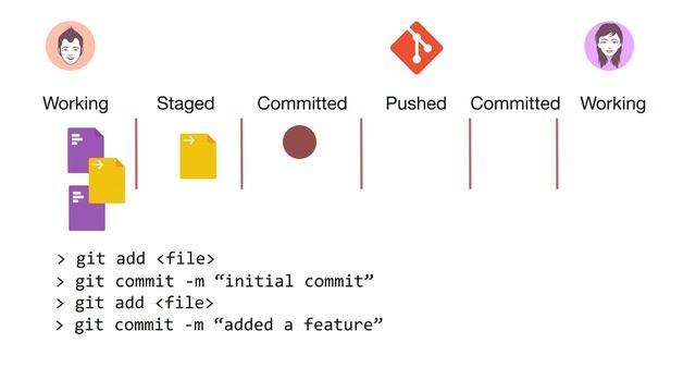 git stages смотреть онлайн