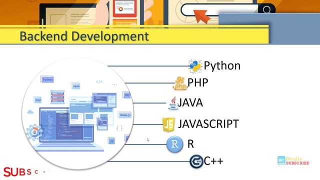 How Become Full Stack Developer | Web Developer Road Map | Web Developer Syllabus | RC Studio Hind смотреть онлайн