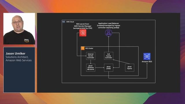 I'm in DevOps - Kubernetes GitOps on AWS (Level 300) смотреть онлайн
