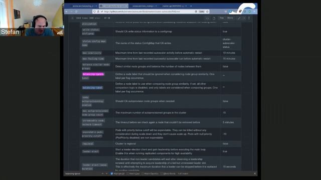 SIG Cluster Lifecycle - Cluster API Deep Dive into Cluster Autoscaler Node Group Balancing 20220912 смотреть онлайн