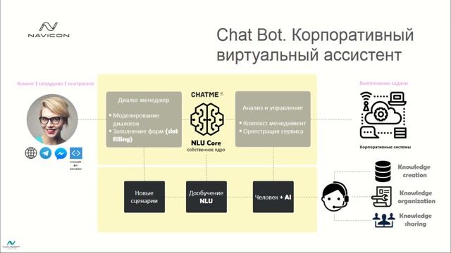 Вебинар "Как роботизация меняет процессы финансового учёта и аналитики" смотреть онлайн