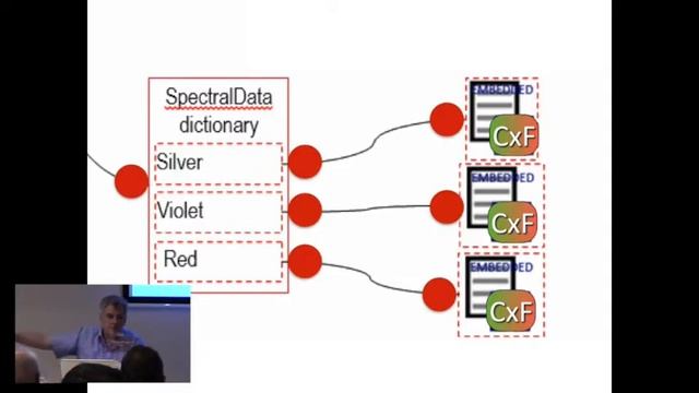 CxF explained in detail смотреть онлайн