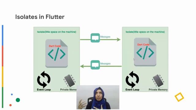 Working with Background Services in Flutter | Sakina Abbas - FlutterVikings смотреть онлайн