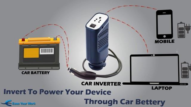CAR POWER INVERTER