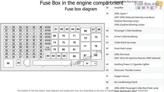 Fuse box location and diagrams: Hummer H3 / H3T (2005-2010) смотреть онлайн