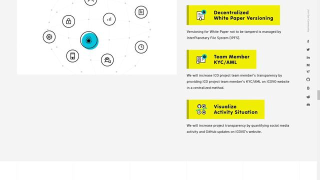 ICO ICOVO - безопастные инвестиции в ICO уже не за горами смотреть онлайн
