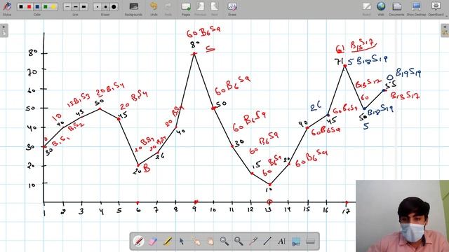 Buy and sell Stocks-2 tran allowed | Module : Dynamic Programming | In English | Python | Video_29 смотреть онлайн
