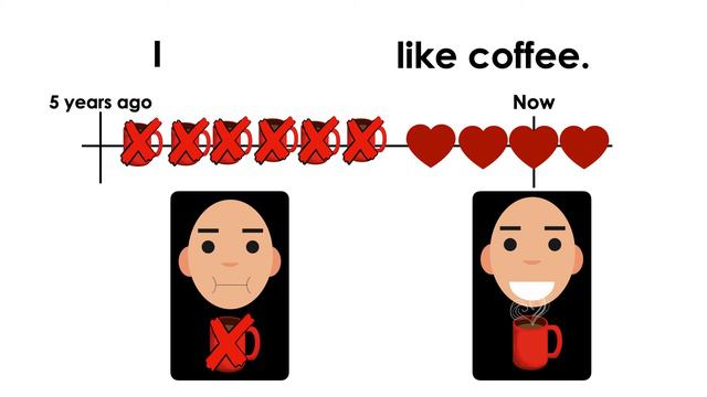 How to use USED TO (English Grammar) смотреть онлайн