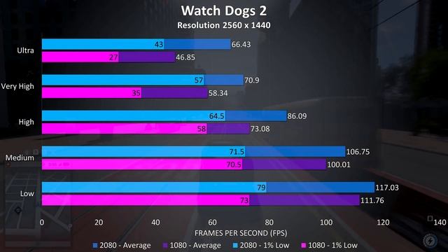 RTX 2080 vs GTX 1080 Laptop Comparison смотреть онлайн