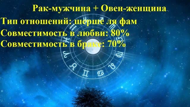Совместимость Рак-мужчина и Овен-женщина смотреть онлайн