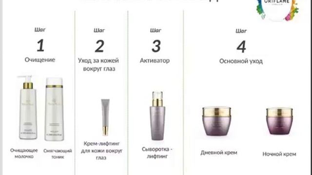 Вебинар ЦР 23 03 2016 Уход за кожей лица Сессии Бренд NovAge смотреть онлайн