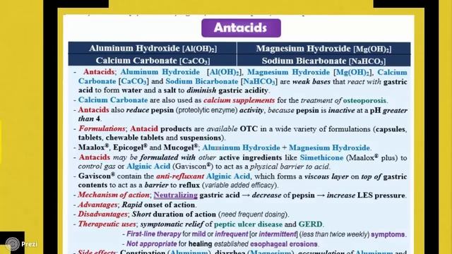 Pharma Tube - 62 - GIT - 1 - Gastroesophageal Reflux Disease (GERD) [HD] смотреть онлайн