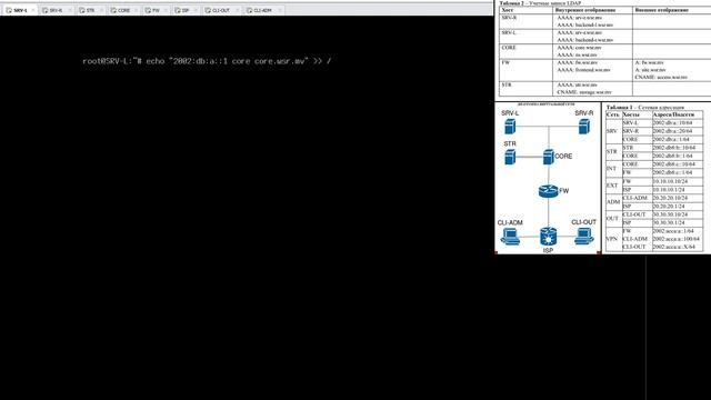 #8 - Настройка /etc/hosts - Доменное имя в ip адрес / Остров Linux / WorldSkills смотреть онлайн