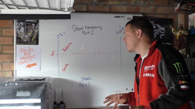 Fe - C Phase Diagram - Steels Part 2