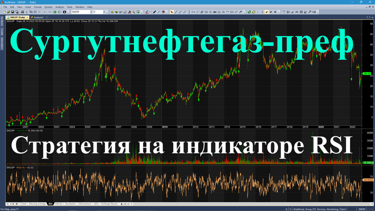 Стратегия торговли на акциях Сургутнефтегаз привилегированных. Тестирование и оптимизация