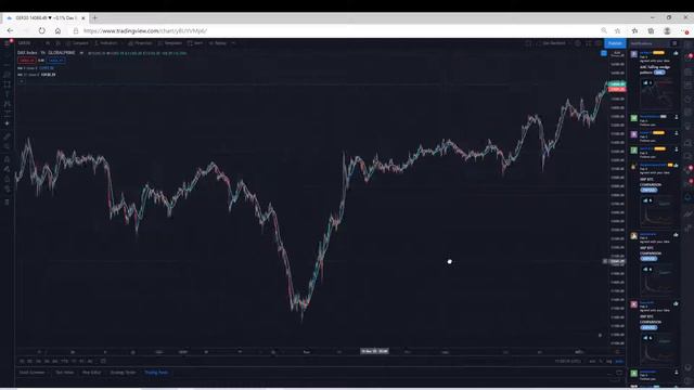 Lesson on gaps, support and resistance смотреть онлайн